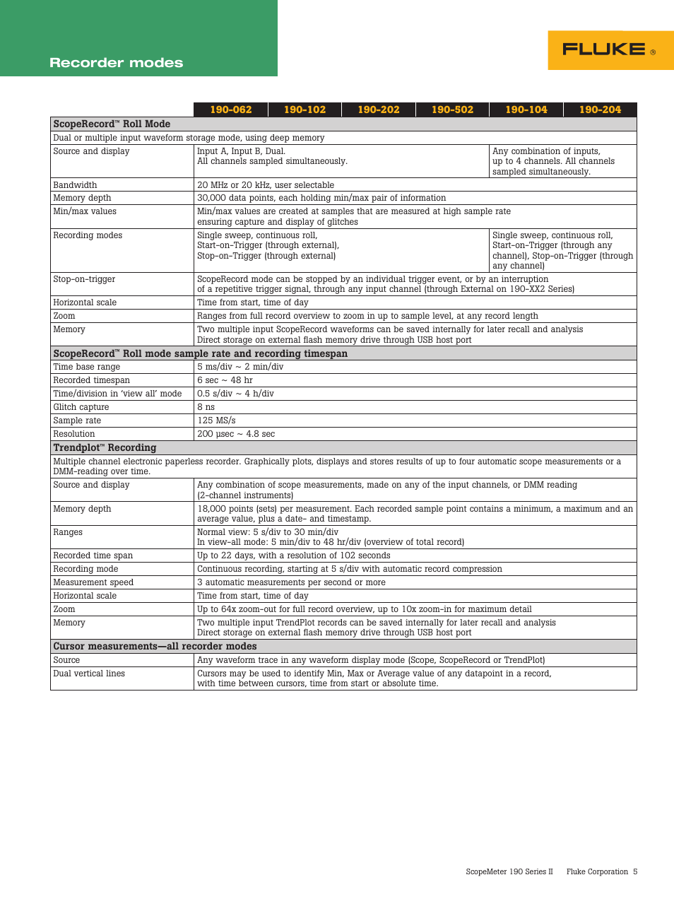 Recorder modes | Atec Fluke-190 Series User Manual | Page 5 / 8