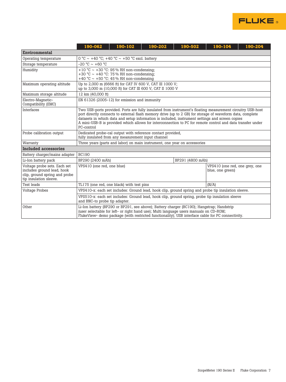 Atec Fluke-190 Series User Manual | Page 7 / 8