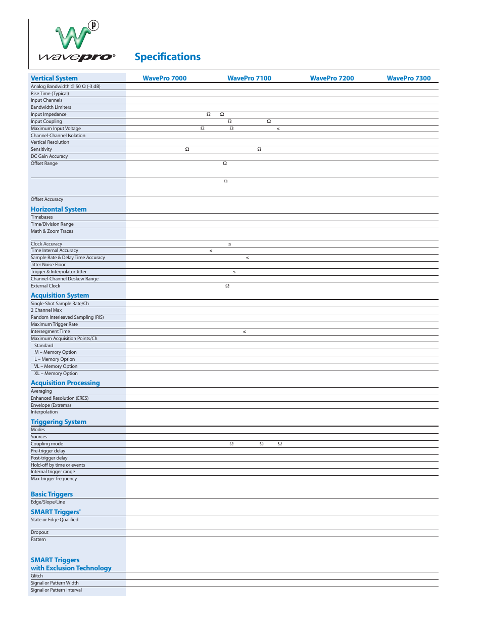 Specifications, Horizontal system, Acquisition system | Acquisition processing, Triggering system, Basic triggers, Smart triggers, Smart triggers with exclusion technology | Atec LeCroy-Wavepro7000 Series User Manual | Page 2 / 4