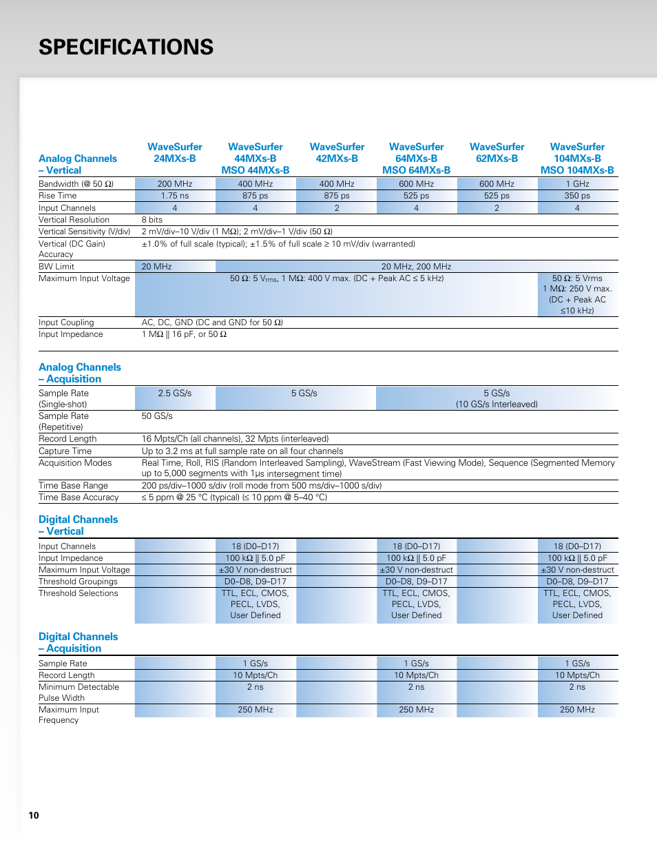 Specifications | Atec LeCroy-Wavesurfer-MXs-B Series User Manual | Page 10 / 12