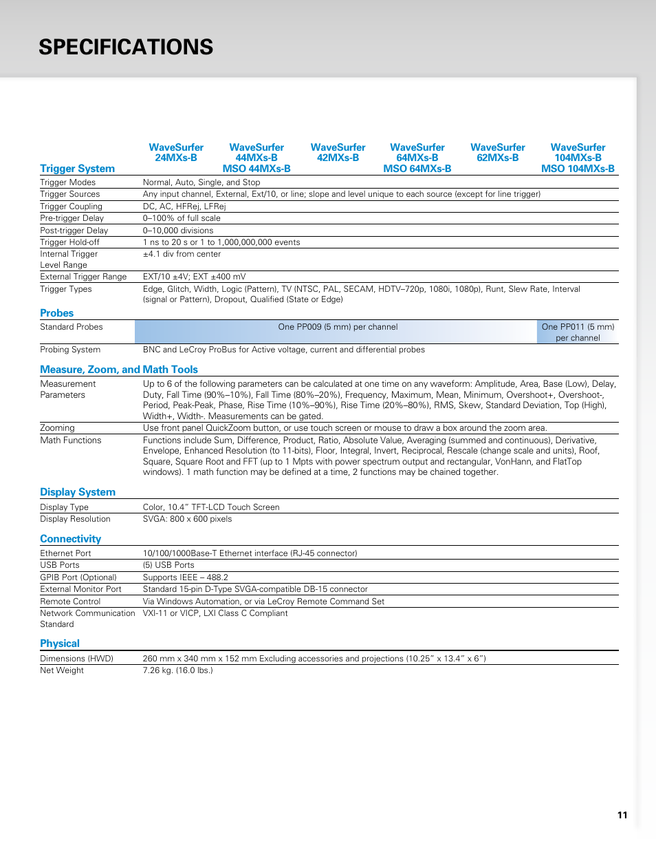 Specifications | Atec LeCroy-Wavesurfer-MXs-B Series User Manual | Page 11 / 12