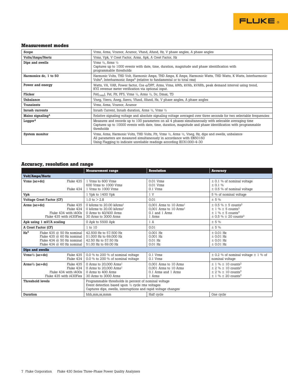 Measurement modes, Accuracy, resolution and range | Atec Fluke-430 Series User Manual | Page 7 / 12