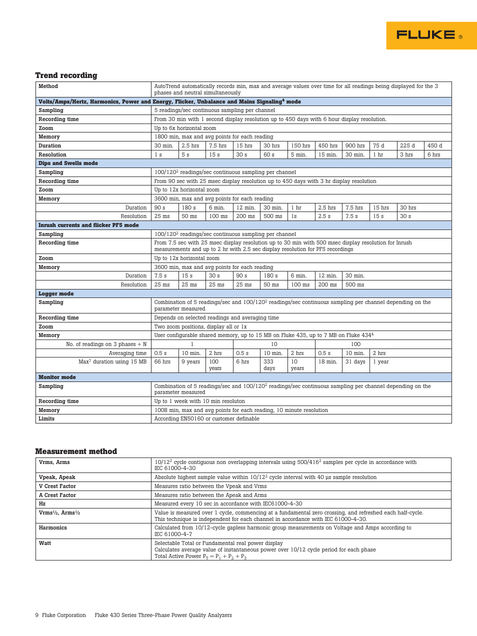 Trend recording, Measurement method | Atec Fluke-430 Series User Manual | Page 9 / 12