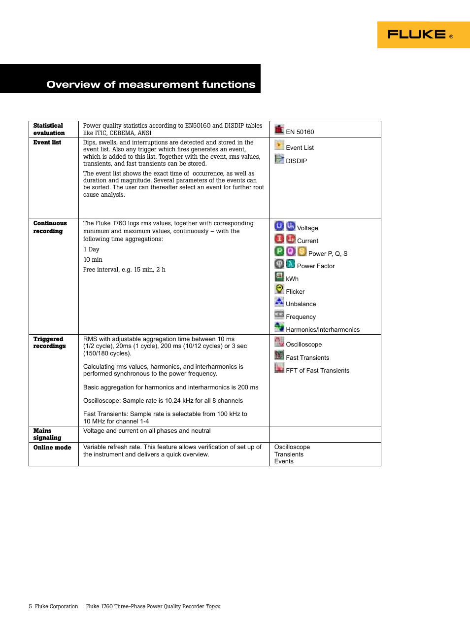 Overview of measurement functions | Atec Fluke-1760 User Manual | Page 5 / 10