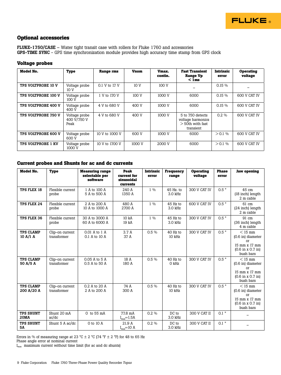 Optional accessories, Voltage probes, Current probes and shunts for ac and dc currents | Atec Fluke-1760 User Manual | Page 9 / 10