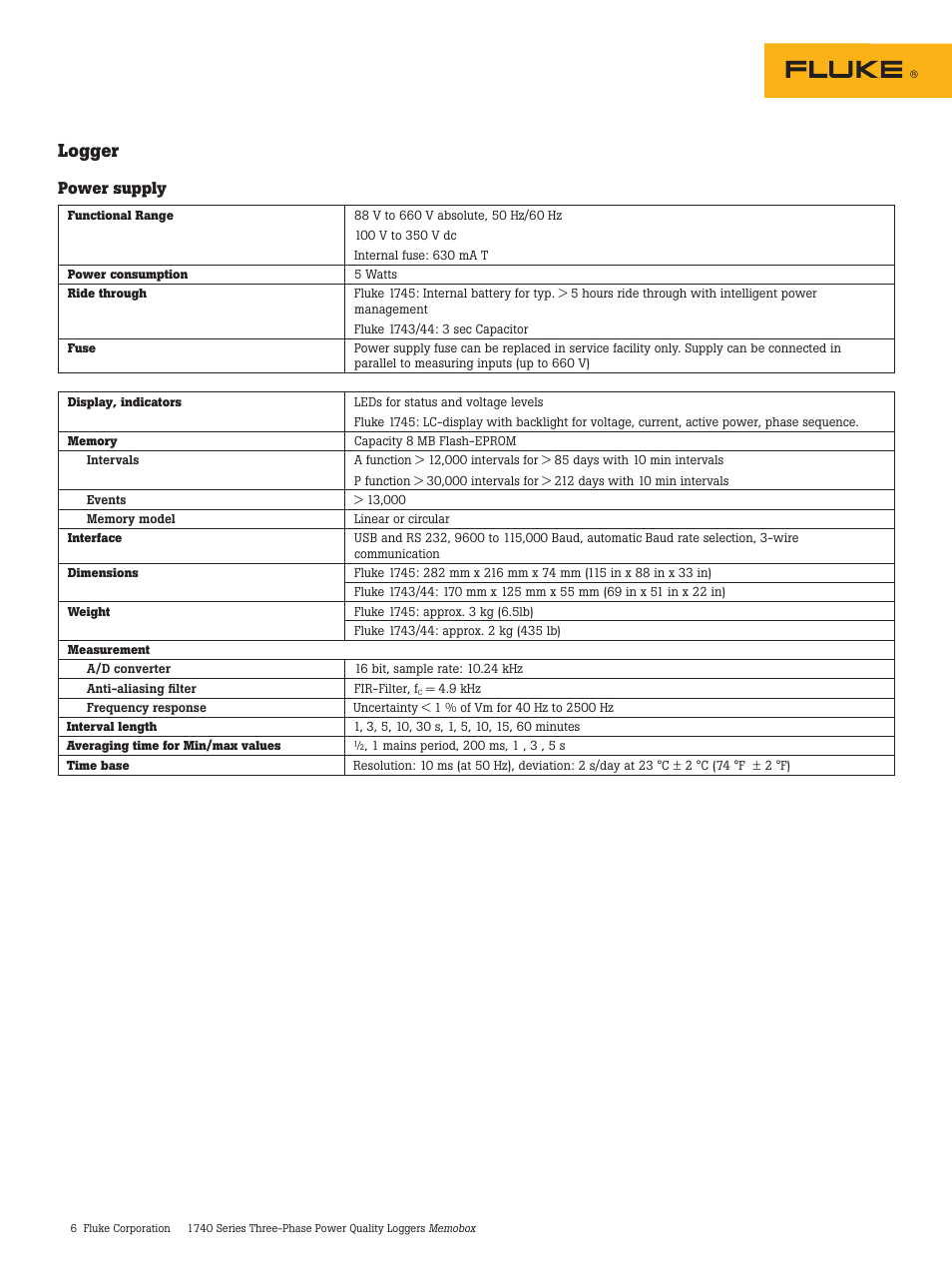 Logger, Power supply | Atec Fluke-1740 Series User Manual | Page 6 / 7