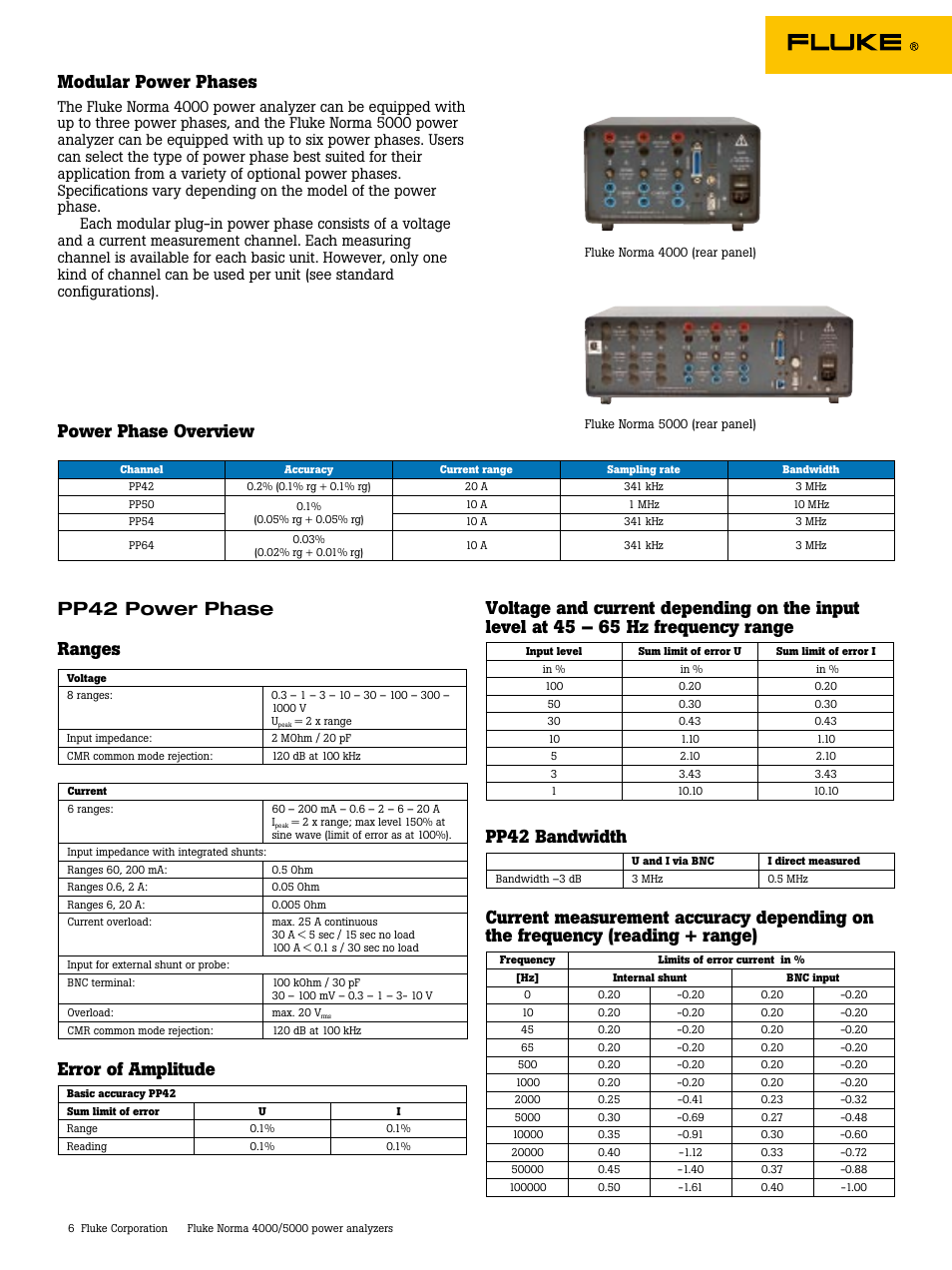 Modular power phases, Power phase overview, Error of amplitude | Pp42 bandwidth, Pp42 power phase ranges | Atec Fluke-Norma-4000-5000 Series User Manual | Page 6 / 11