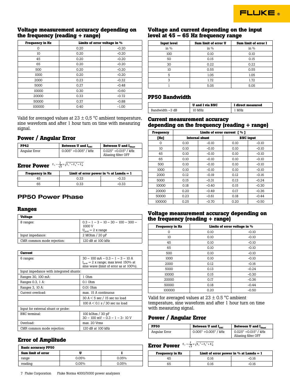 Error power, Pp50 power phase ranges, Error of amplitude | Pp50 bandwidth, Power / angular error | Atec Fluke-Norma-4000-5000 Series User Manual | Page 7 / 11