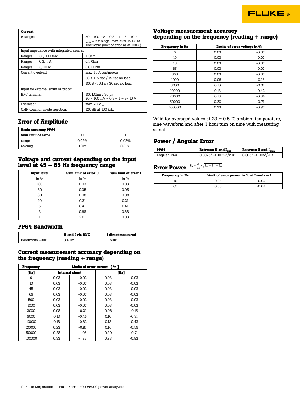 Pp64 bandwidth, Error power, Error of amplitude | Atec Fluke-Norma-4000-5000 Series User Manual | Page 9 / 11