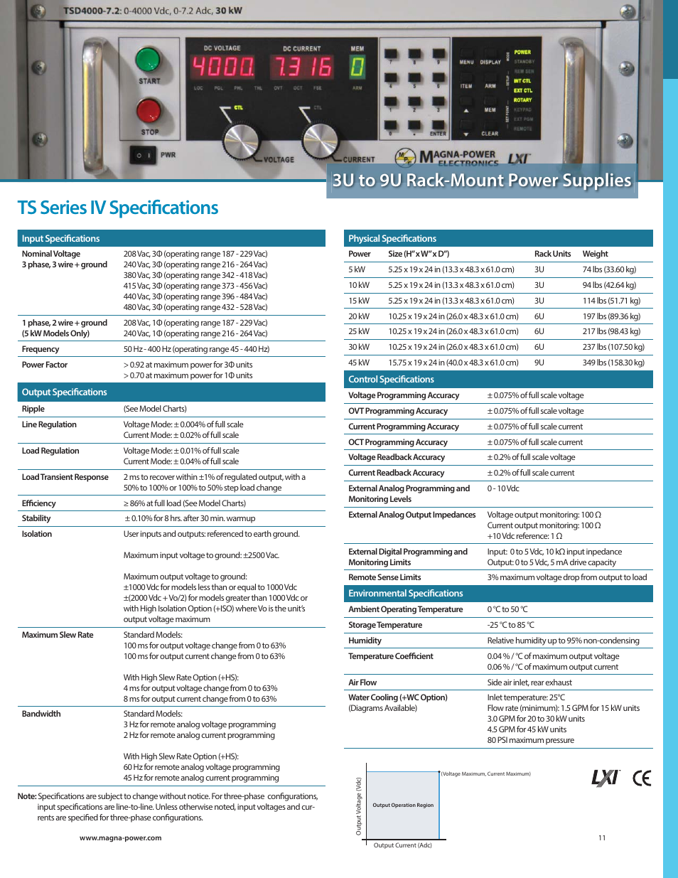 Ts series iv specifi cations, 3u to 9u rack-mount power supplies | Atec Magna-Power_TSD Series User Manual | Page 4 / 11