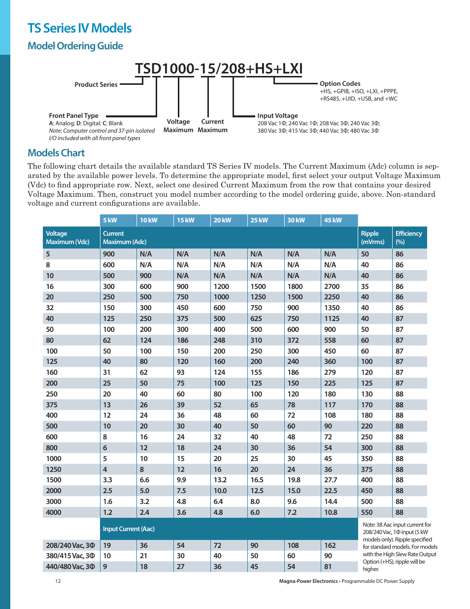 Ts series iv models, Models chart, Model ordering guide | Atec Magna-Power_TSD Series User Manual | Page 5 / 11