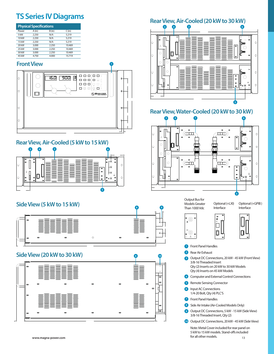 Ts series iv diagrams, Front view, Rear view, water-cooled (20 kw to 30 kw) | Physical specifi cations, Side air intake (air-cooled models only), Front panel handles, Output bus for models greater than 1000 vdc, Output dc connections, 20 kw - 45 kw (side view) | Atec Magna-Power_TSD Series User Manual | Page 6 / 11