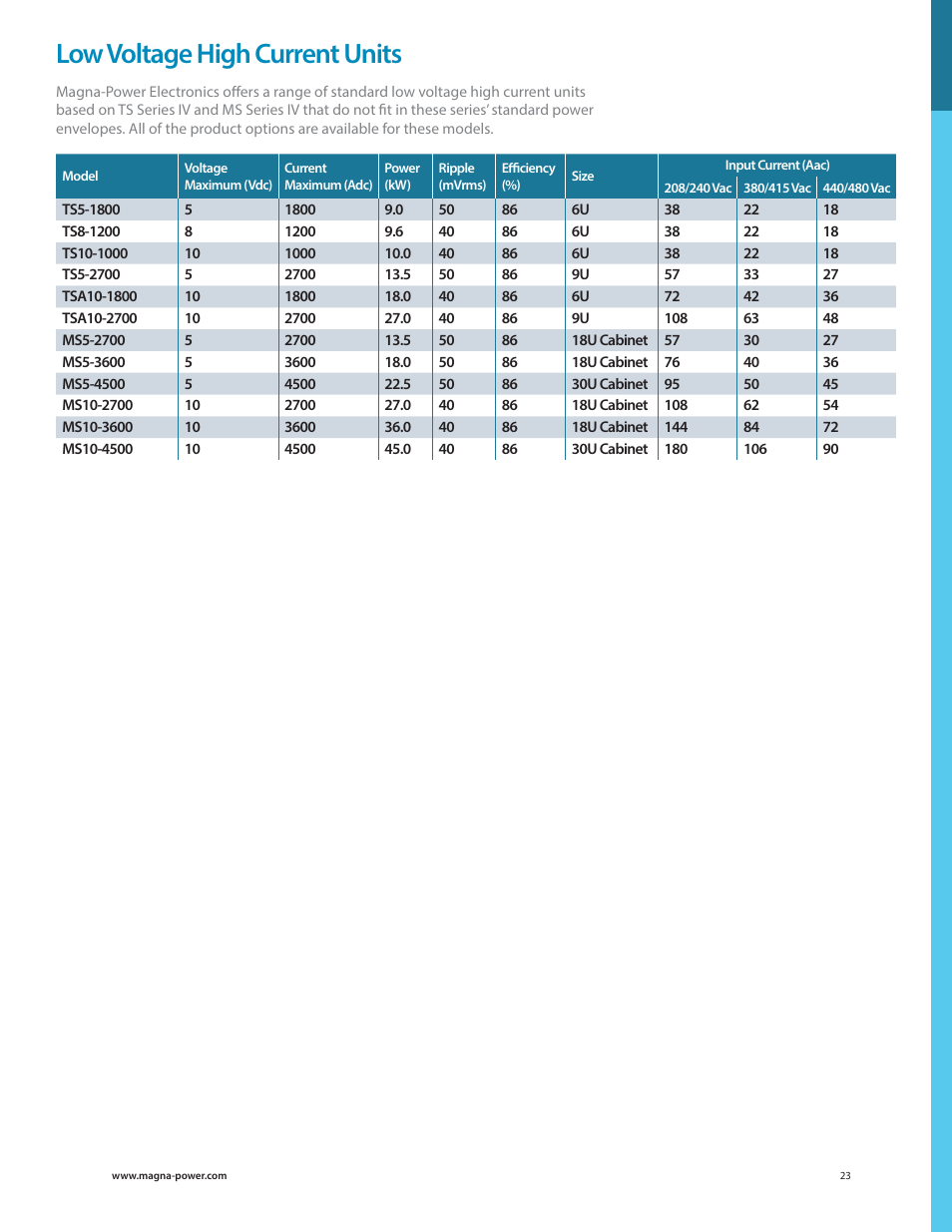 Low voltage high current units | Atec Magna-Power_TSD Series User Manual | Page 8 / 11