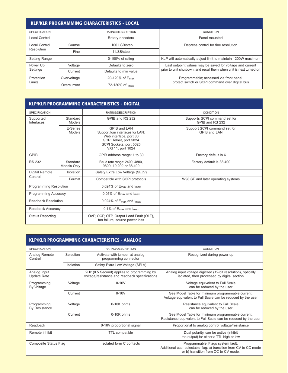 Klp/klr programming characteristics - local, Klp/klr programming characteristics - digital, Klp/klr programming characteristics - analog | Atec Kepco-KLP Series User Manual | Page 5 / 6