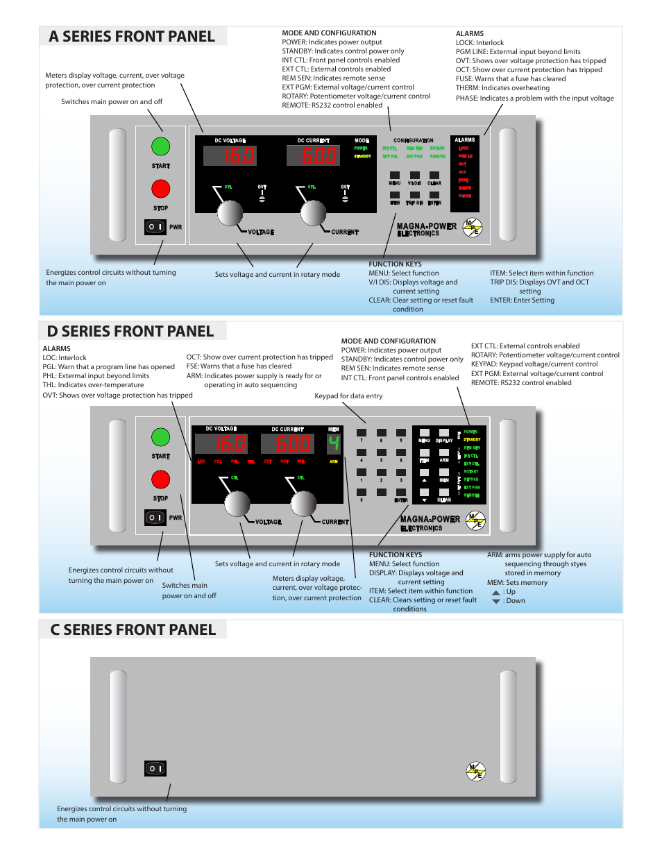 Magna-power | Atec Magna-Power-PQ-Series-III User Manual | Page 5 / 9
