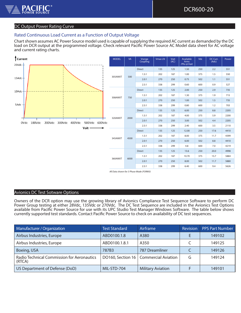Dc output power rating curve, Avionics dc test sotware options | Atec PacificPower-DCR600-20 User Manual | Page 3 / 6