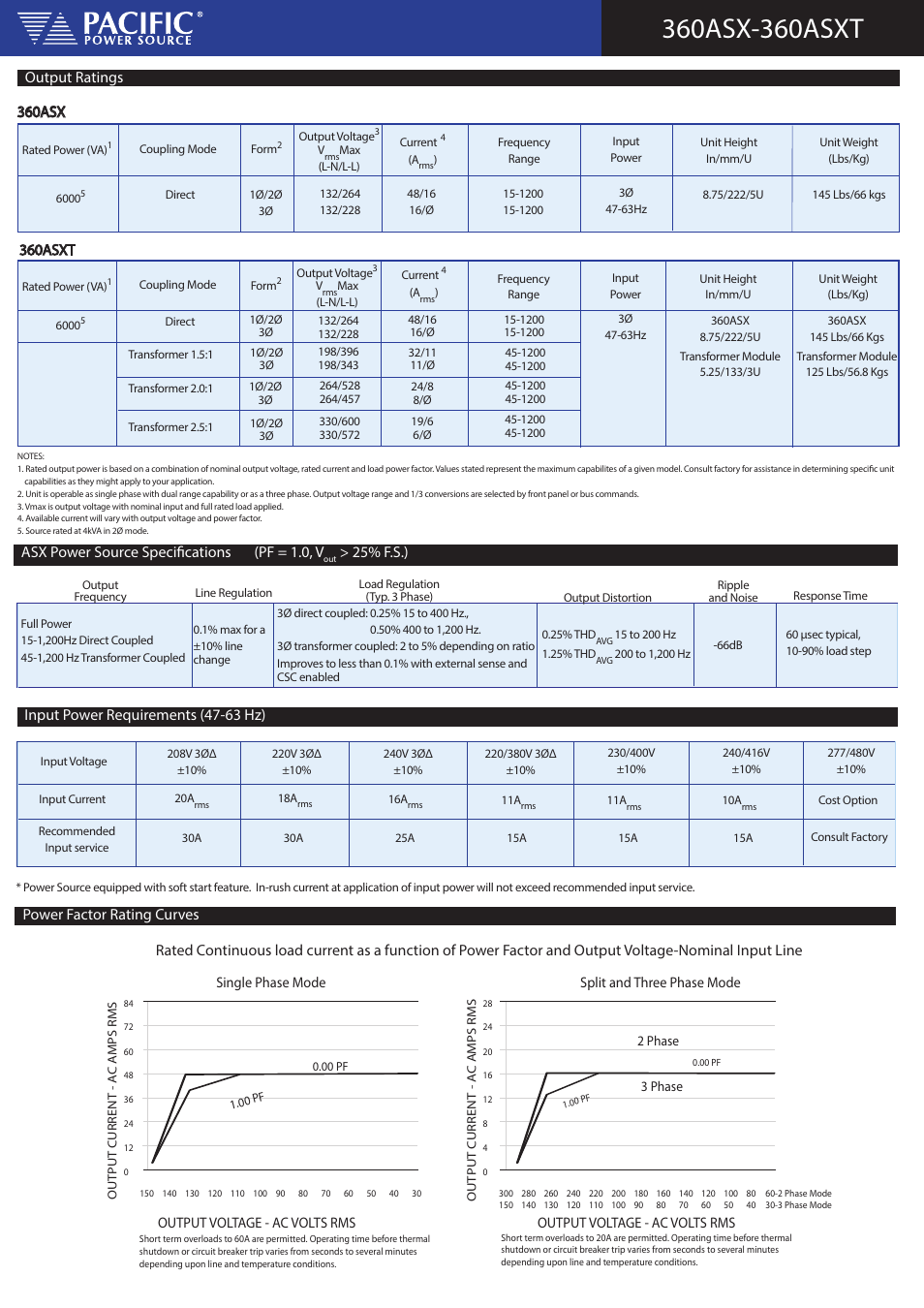 Power factor rating curves, Input power requirements (47-63 hz), Output ratings 360asx | 360asxt, Asx power source specifications (pf = 1.0, v | Atec Pacific-Power-360ASX User Manual | Page 2 / 4