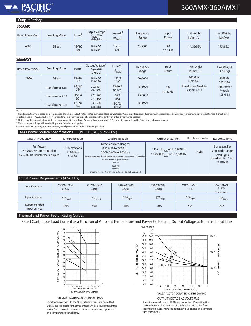 Atec Pacific-Power-360AMX-AMXT User Manual | Page 2 / 4