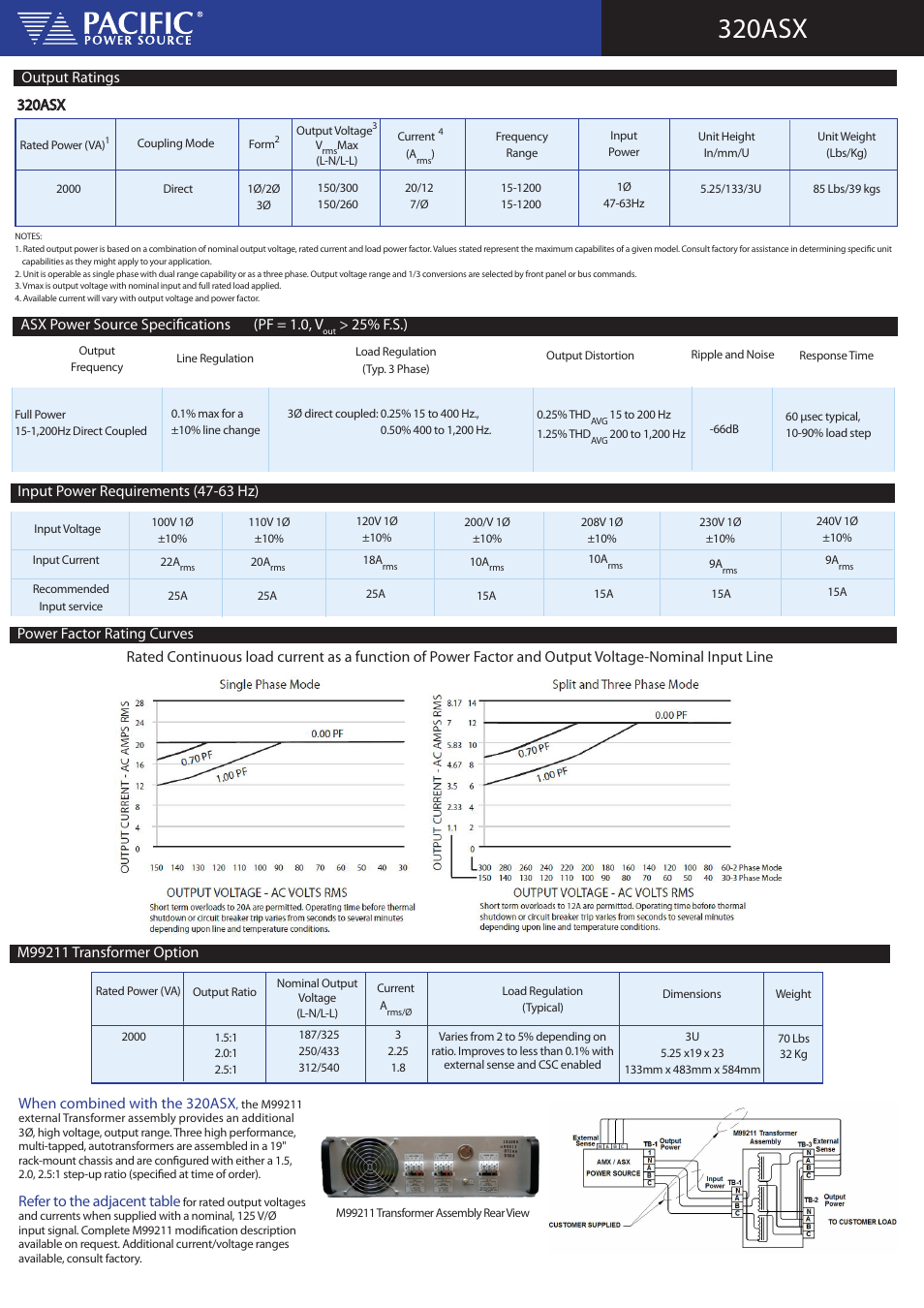 320asx, Power factor rating curves, Input power requirements (47-63 hz) | Output ratings 320asx, Asx power source specifications (pf = 1.0, v, 25% f.s.), Refer to the adjacent table | Atec Pacific-Power-320ASX User Manual | Page 2 / 4