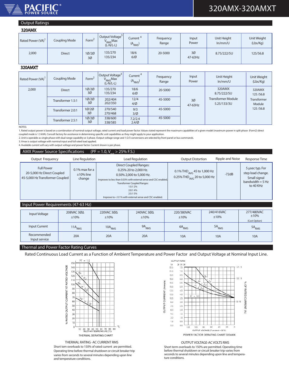 Atec Pacific-Power_320AMX User Manual | Page 2 / 4