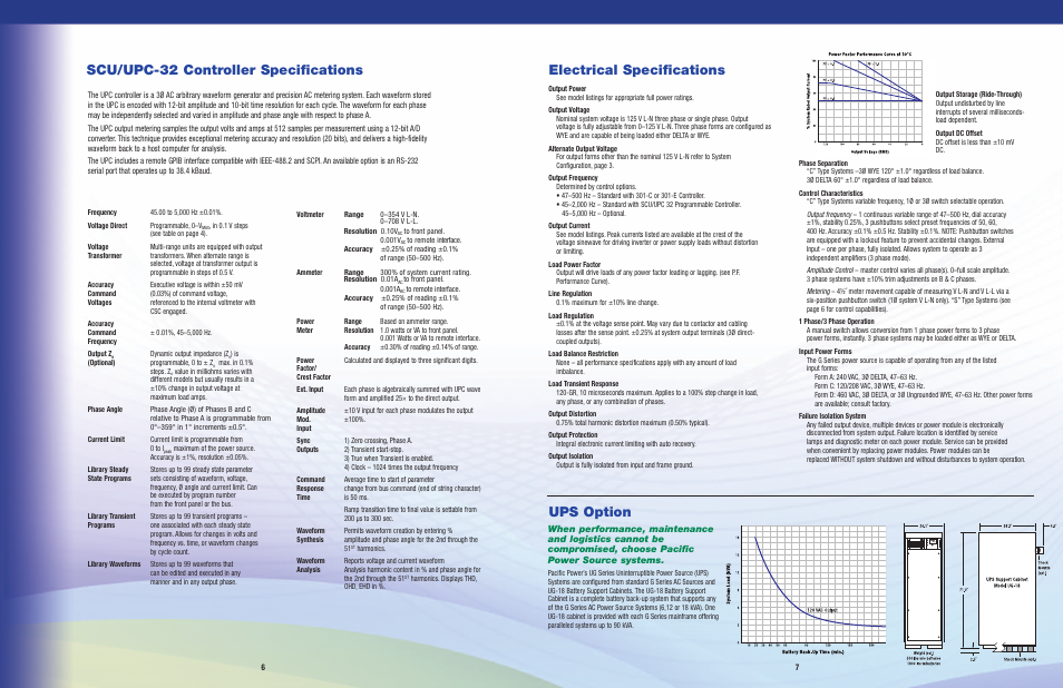 Ups option, Electrical specifications, Scu/upc-32 controller specifications | Atec Pacific-Power_GSeries User Manual | Page 6 / 8