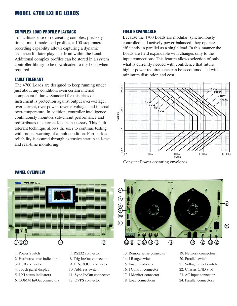 Model 4700 lxi dc loads | Atec NHResearch-4700Series User Manual | Page 3 / 4