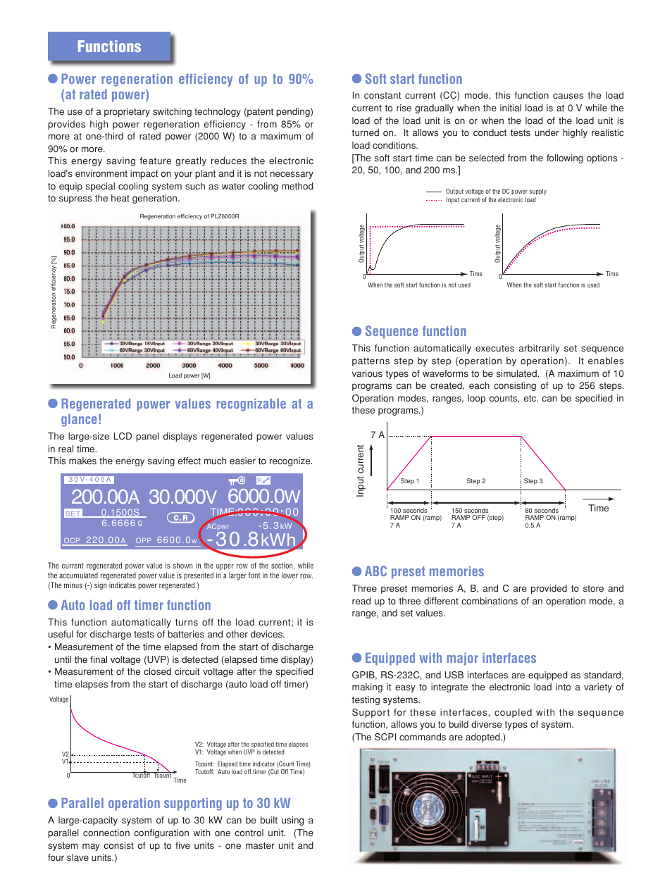 Functions, Soft start function, Regenerated power values recognizable at a glance | Auto load off timer function, Parallel operation supporting up to 30 kw, Sequence function, Equipped with major interfaces | Atec Kikusui-PLZ6000R User Manual | Page 3 / 4