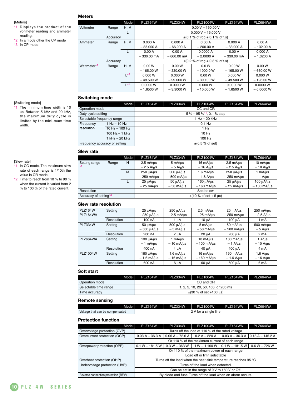 Atec Kikusui-PLZ-4W Series User Manual | Page 10 / 12