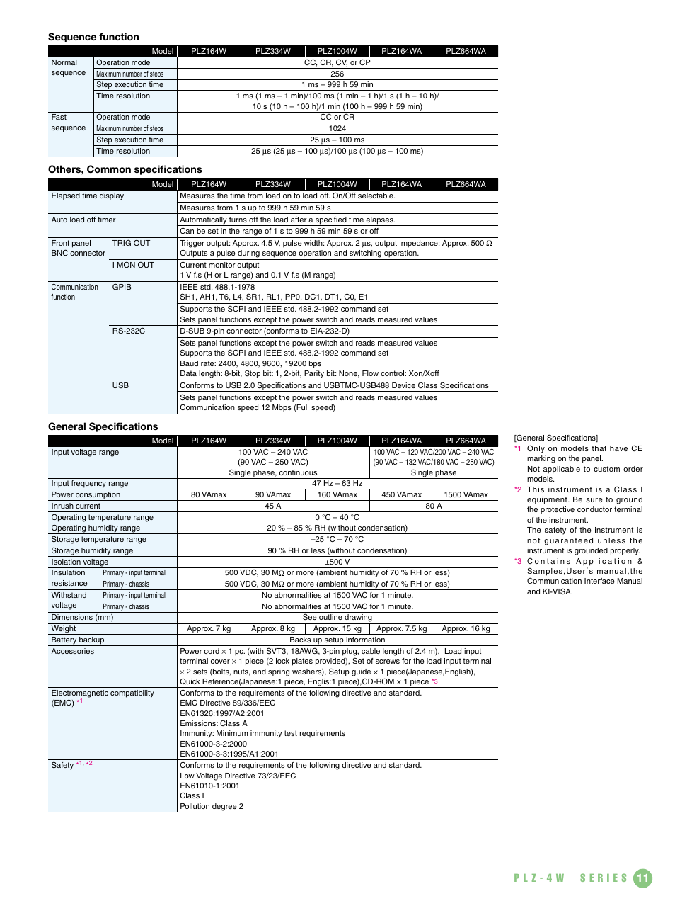 Atec Kikusui-PLZ-4W Series User Manual | Page 11 / 12