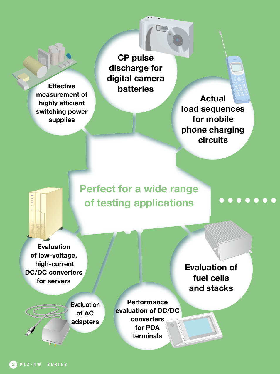 Perfect for a wide range of testing applications, Evaluation of fuel cells and stacks | Atec Kikusui-PLZ-4W Series User Manual | Page 2 / 12