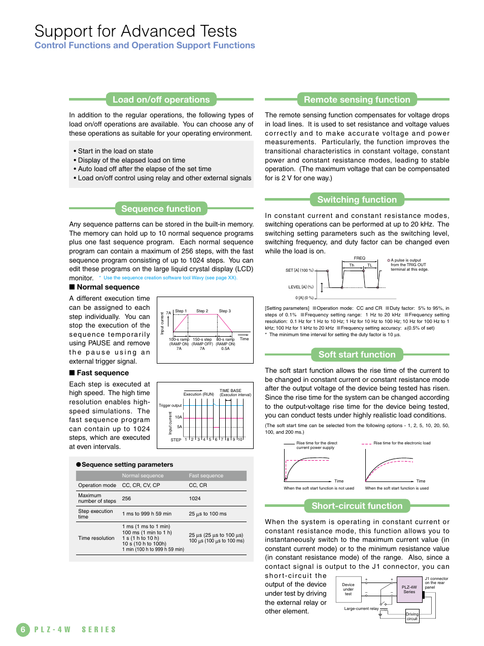 Support for advanced tests, Remote sensing function, Switching function | Soft start function, Short-circuit function, Load on/off operations, Sequence function, Control functions and operation support functions, Normal sequence, Fast sequence | Atec Kikusui-PLZ-4W Series User Manual | Page 6 / 12