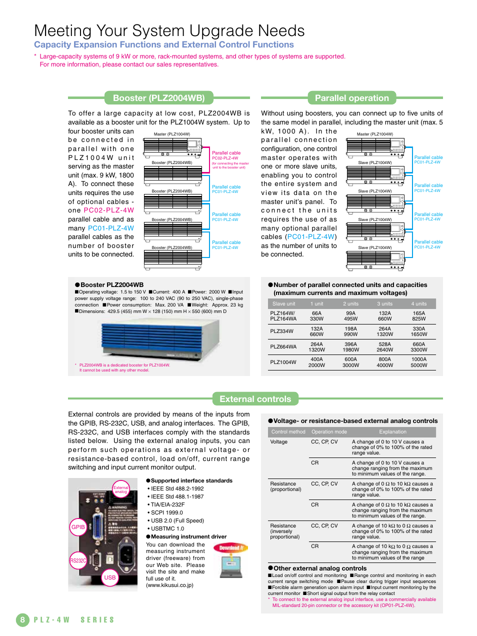 Meeting your system upgrade needs, Booster (plz2004wb), External controls parallel operation | Atec Kikusui-PLZ-4W Series User Manual | Page 8 / 12