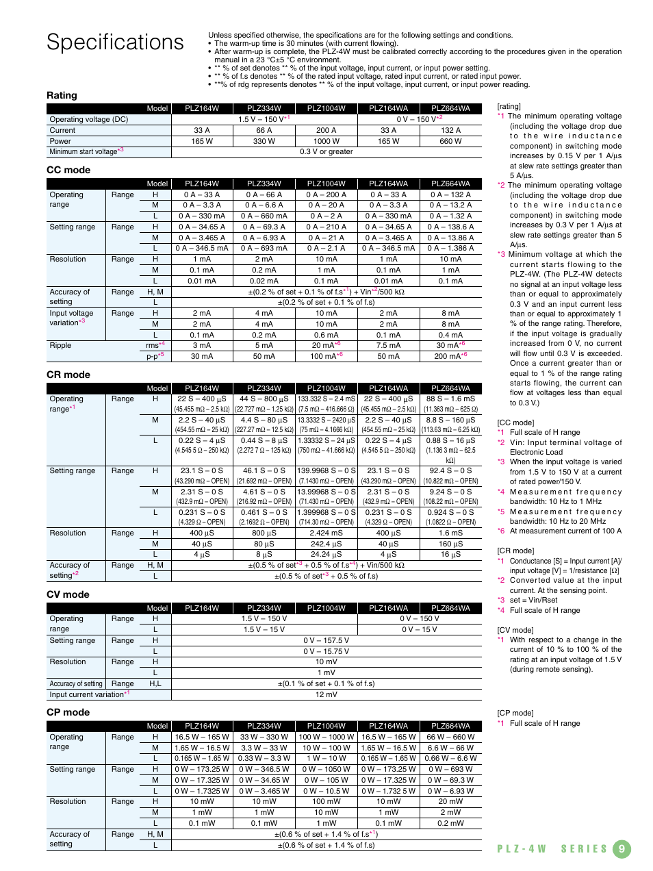 Specifications | Atec Kikusui-PLZ-4W Series User Manual | Page 9 / 12