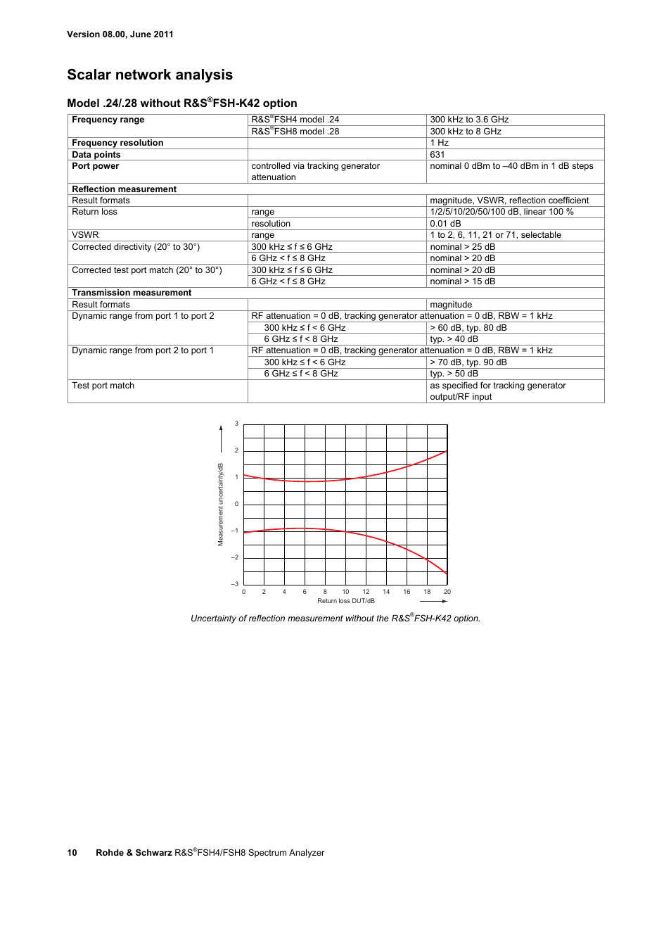 Scalar network analysis, Model .24/.28 without r&s, Fsh-k42 option | Atec Rohde-Schwarz-FSH-Z1 User Manual | Page 10 / 28