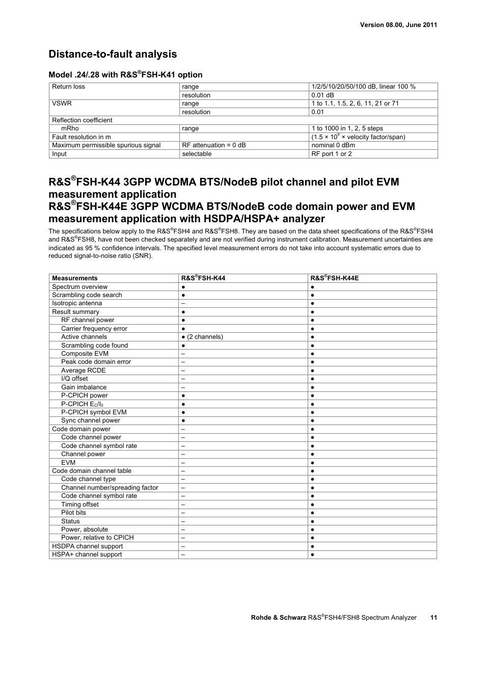 Distance-to-fault analysis, Model .24/.28 with r&s, Fsh-k41 option | Atec Rohde-Schwarz-FSH-Z1 User Manual | Page 11 / 28