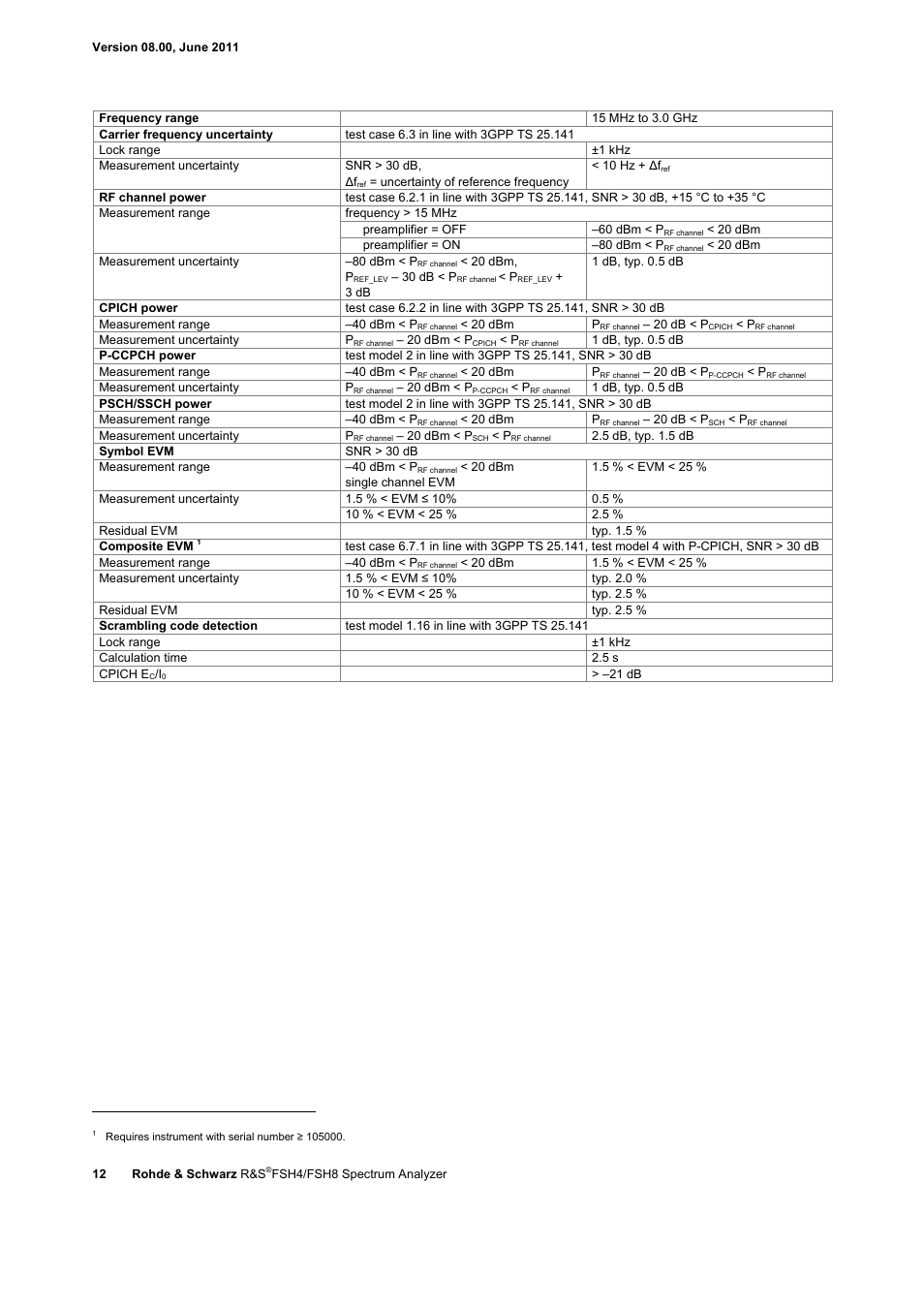 Atec Rohde-Schwarz-FSH-Z1 User Manual | Page 12 / 28