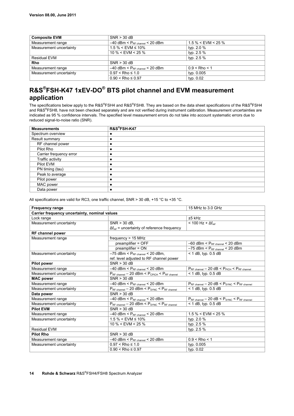 Fsh-k47 1xev-do, Bts pilot channel and evm measurement application | Atec Rohde-Schwarz-FSH-Z1 User Manual | Page 14 / 28