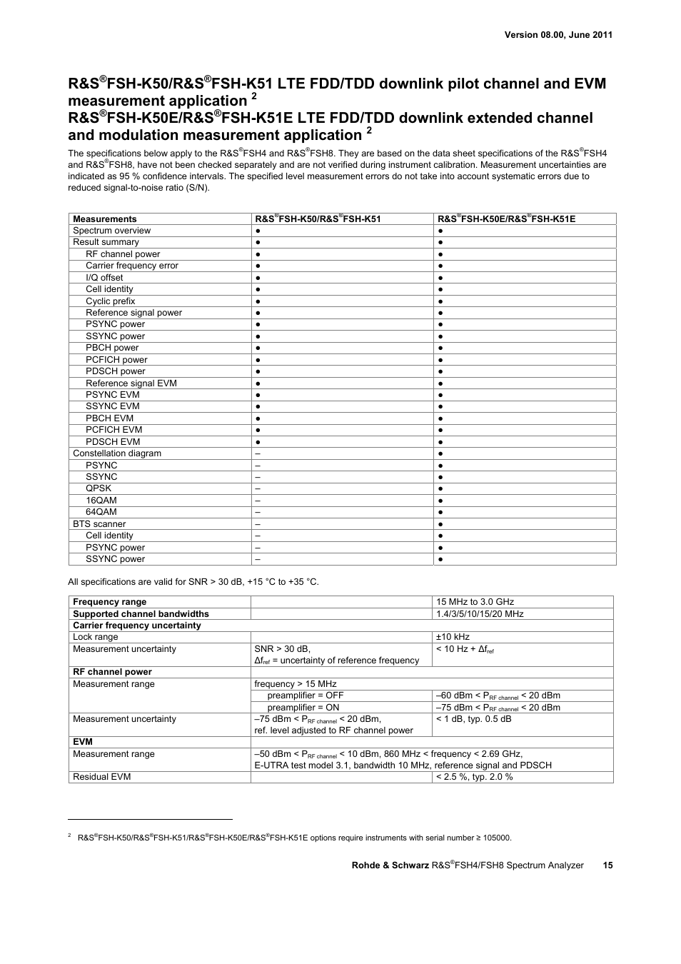 Fsh-k50/r&s, Fsh-k50e/r&s | Atec Rohde-Schwarz-FSH-Z1 User Manual | Page 15 / 28