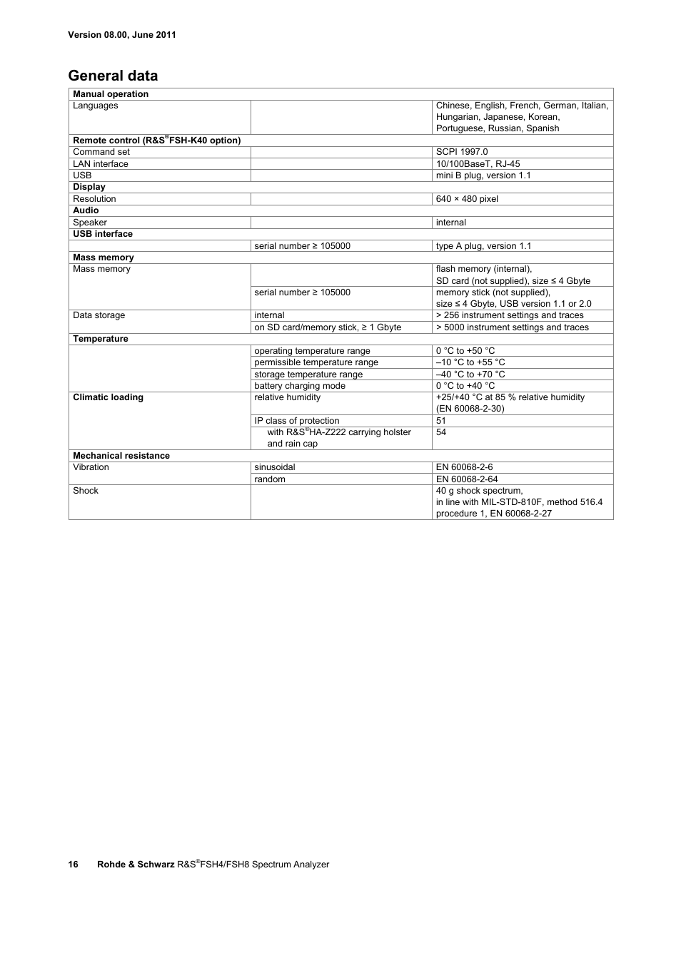 General data | Atec Rohde-Schwarz-FSH-Z1 User Manual | Page 16 / 28