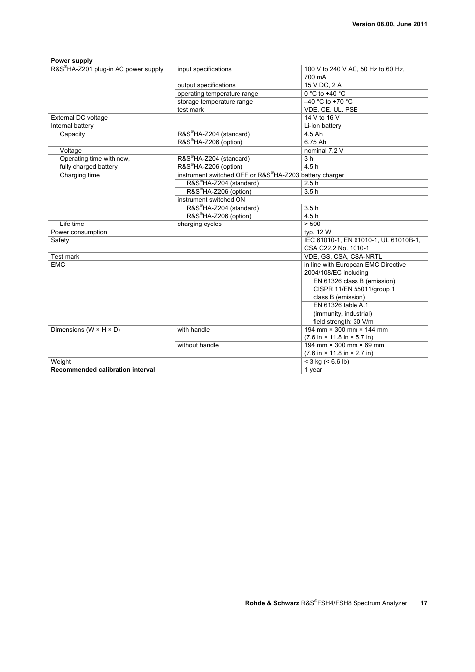 Atec Rohde-Schwarz-FSH-Z1 User Manual | Page 17 / 28