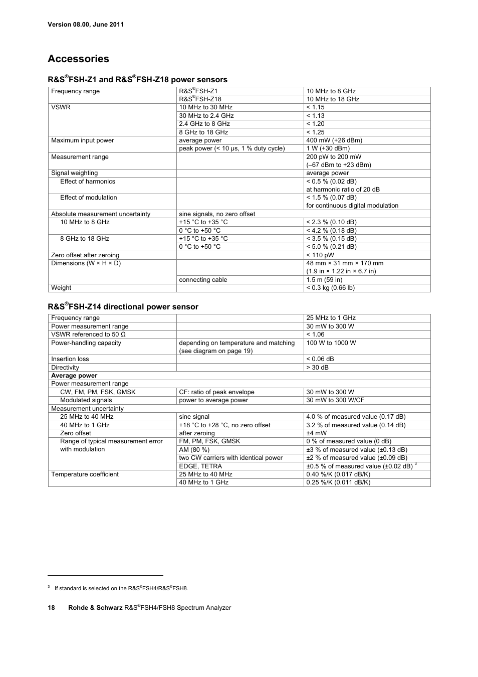 Accessories, Fsh-z1 and r&s, Fsh-z18 power sensors | Fsh-z14 directional power sensor | Atec Rohde-Schwarz-FSH-Z1 User Manual | Page 18 / 28