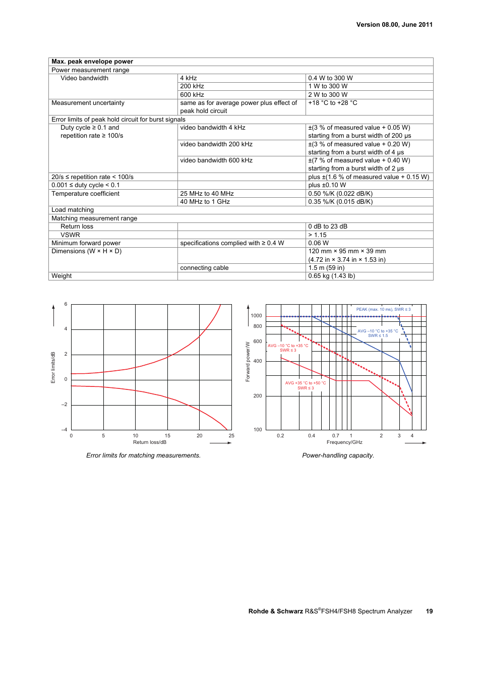 Atec Rohde-Schwarz-FSH-Z1 User Manual | Page 19 / 28