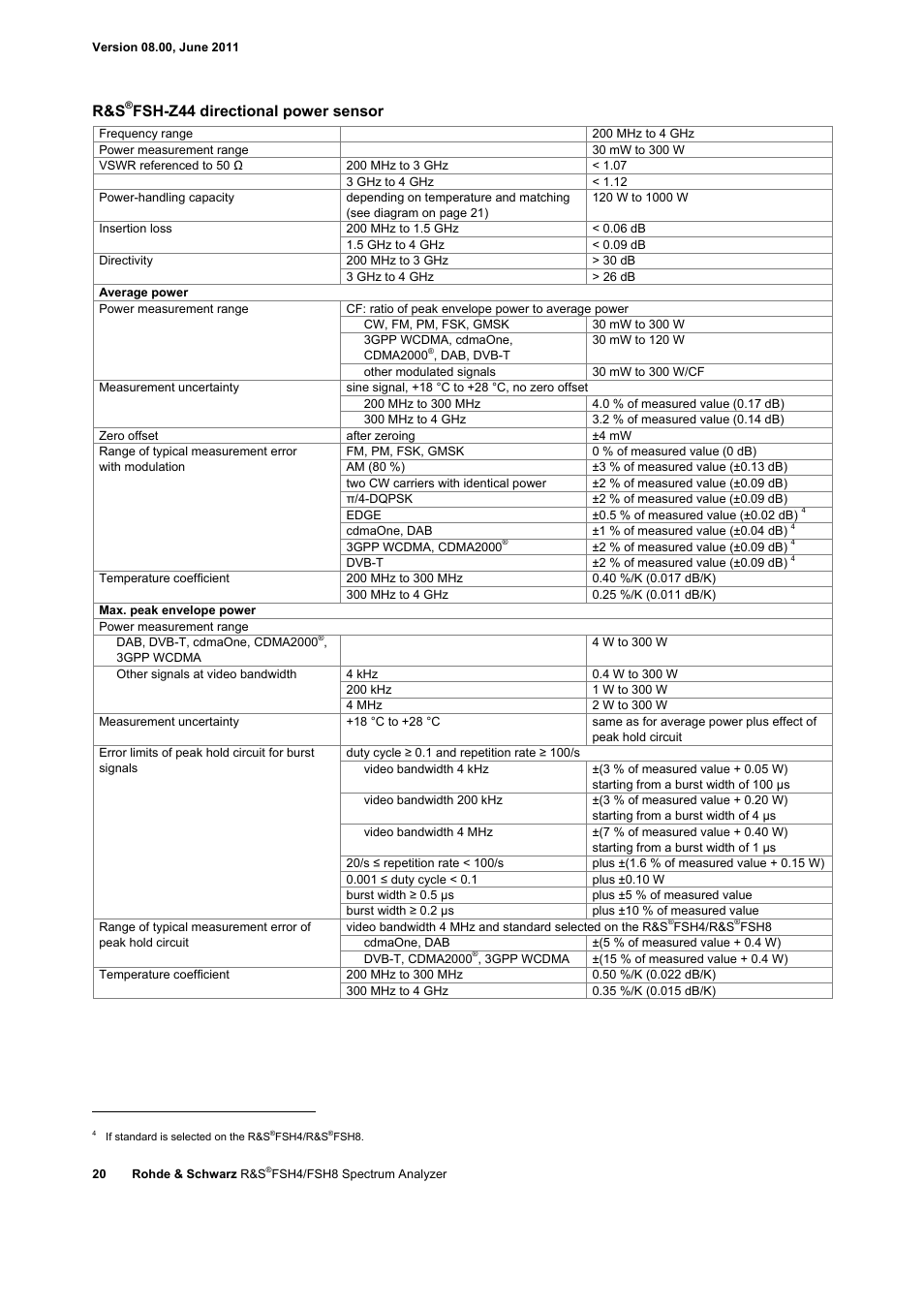 Fsh-z44 directional power sensor | Atec Rohde-Schwarz-FSH-Z1 User Manual | Page 20 / 28