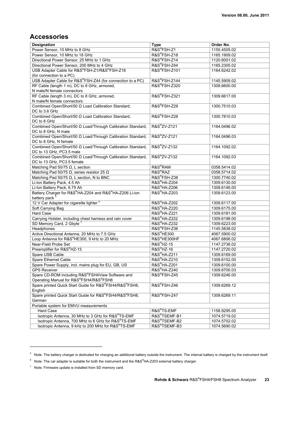 Accessories | Atec Rohde-Schwarz-FSH-Z1 User Manual | Page 23 / 28