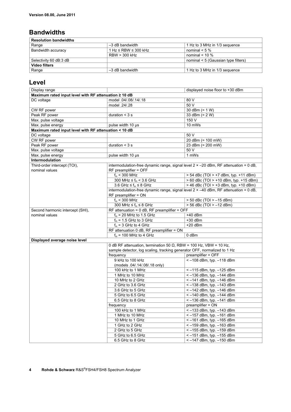 Bandwidths, Level | Atec Rohde-Schwarz-FSH-Z1 User Manual | Page 4 / 28