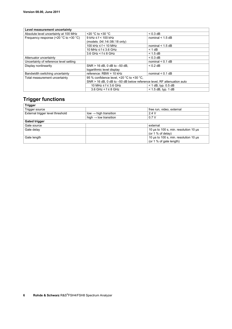 Trigger functions | Atec Rohde-Schwarz-FSH-Z1 User Manual | Page 6 / 28