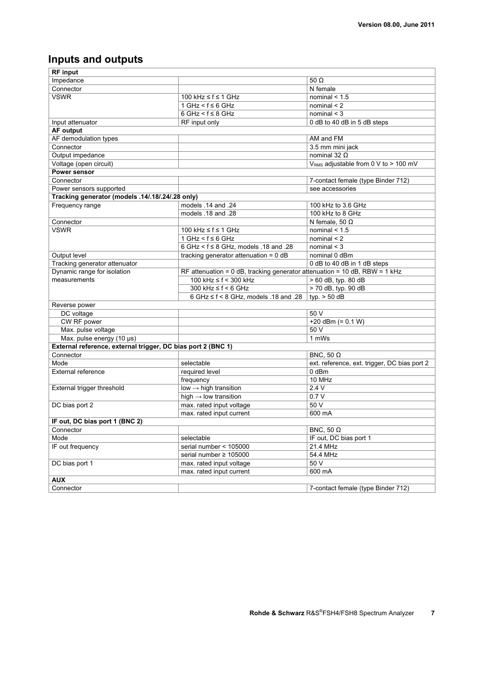 Inputs and outputs | Atec Rohde-Schwarz-FSH-Z1 User Manual | Page 7 / 28