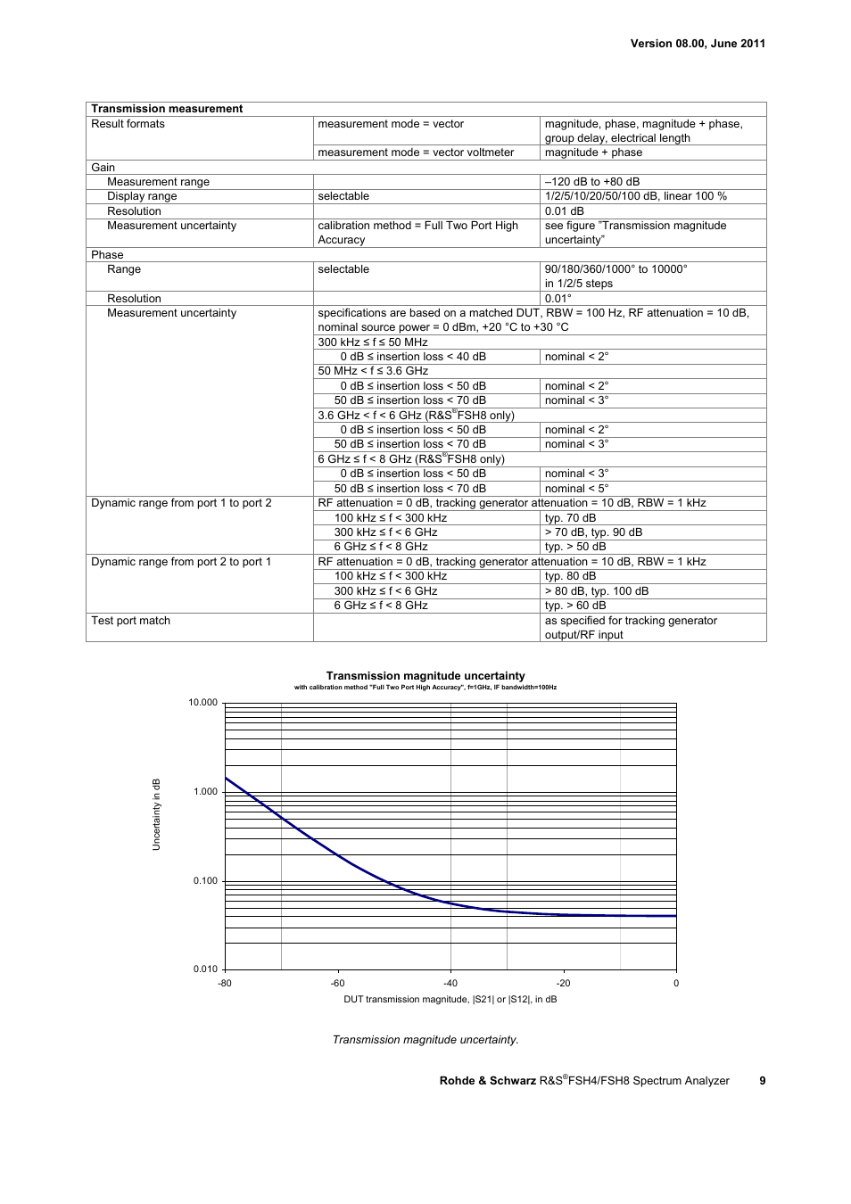 Atec Rohde-Schwarz-FSH-Z1 User Manual | Page 9 / 28