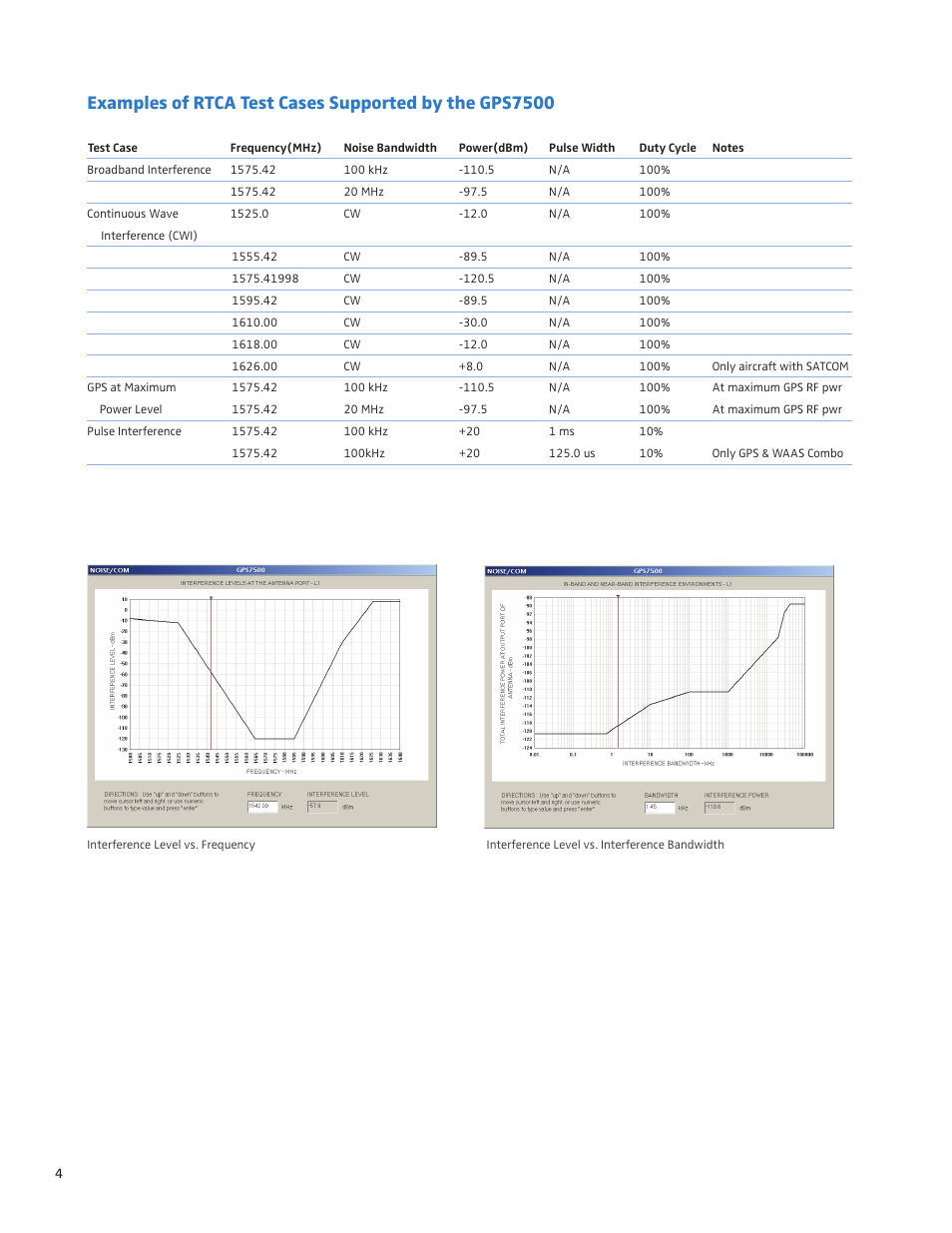 Atec Noise-Com-GPS7500 User Manual | Page 4 / 6