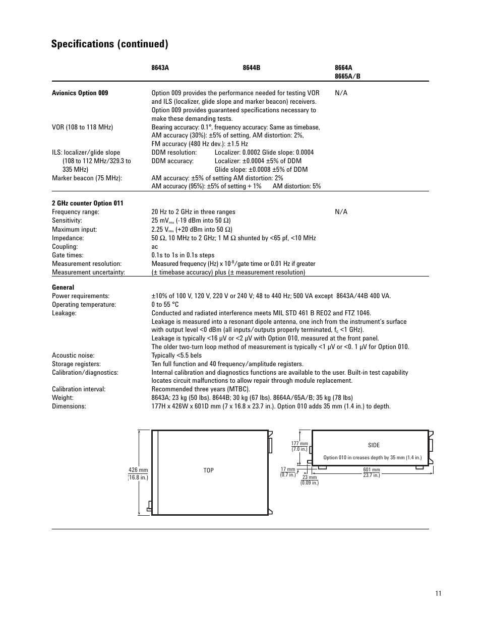 Specifications (continued) | Atec HP-Agilent-8643A-44B-64A-65AB User Manual | Page 11 / 12